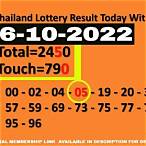 thailand lottery today result 2022